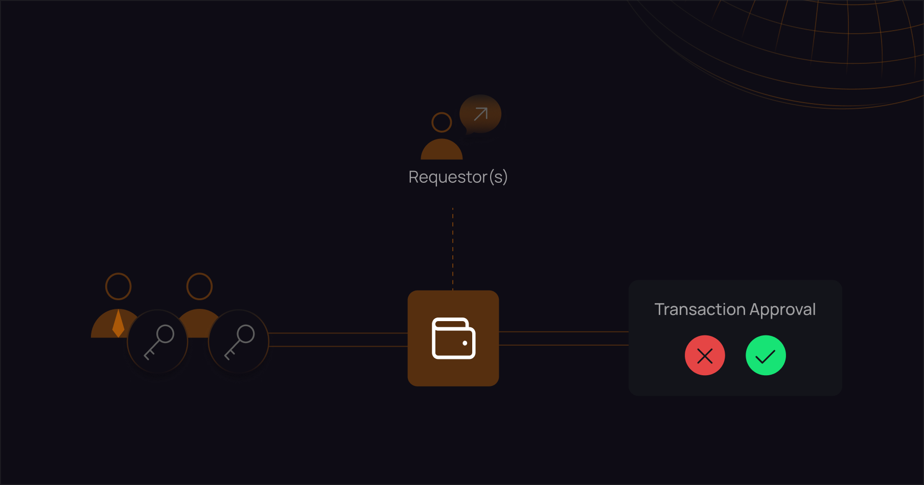 904 by 452px_Your Crypto Wallet’s Biggest Vulnerability Is You—MPC Fixes That_2@2x.png