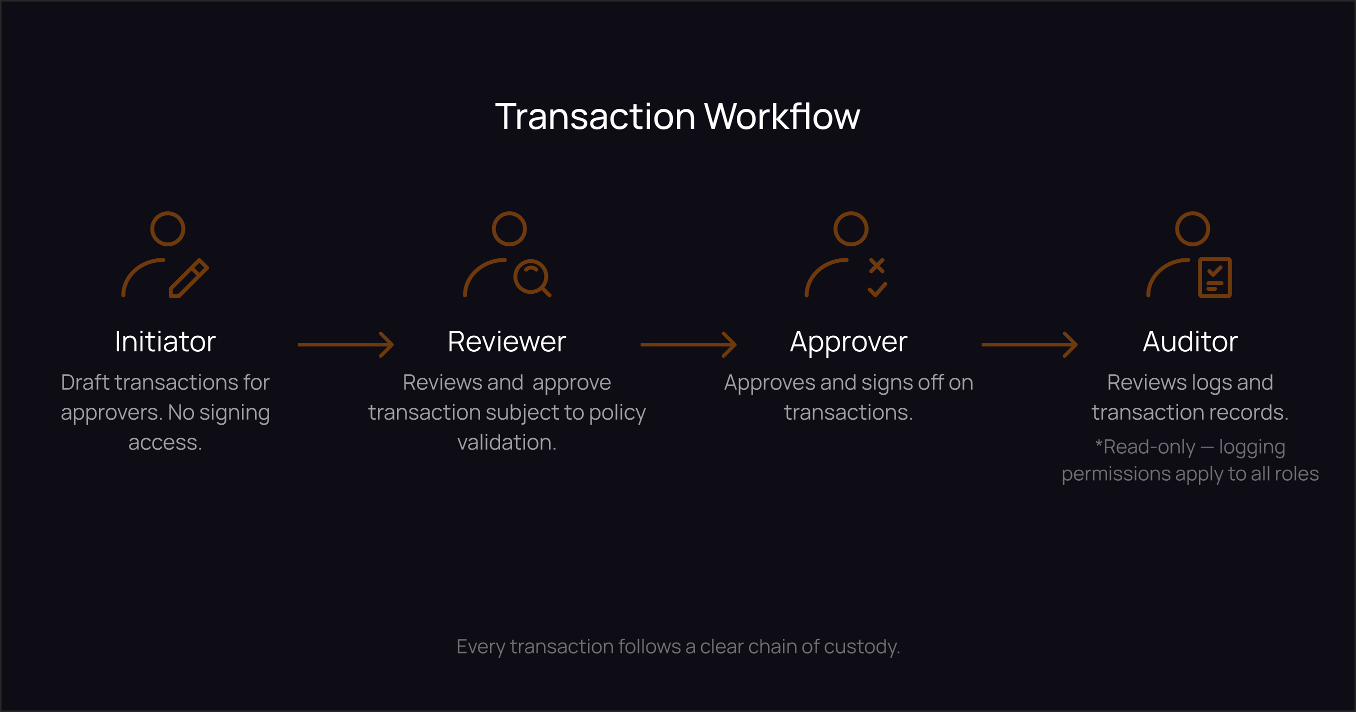 Crypto Wallet Roles and Access .png
